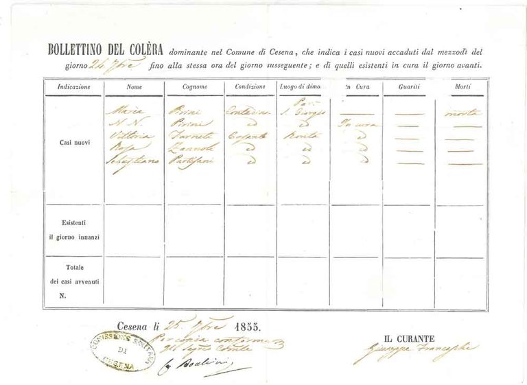 Bollettino del colera dominante nel comune di Cesena che indica …
