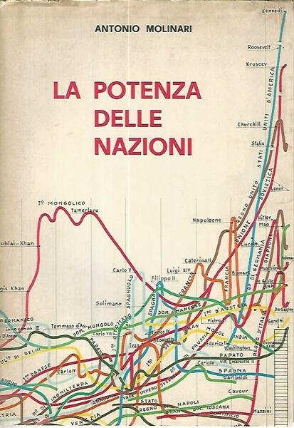 La potenza delle nazioni