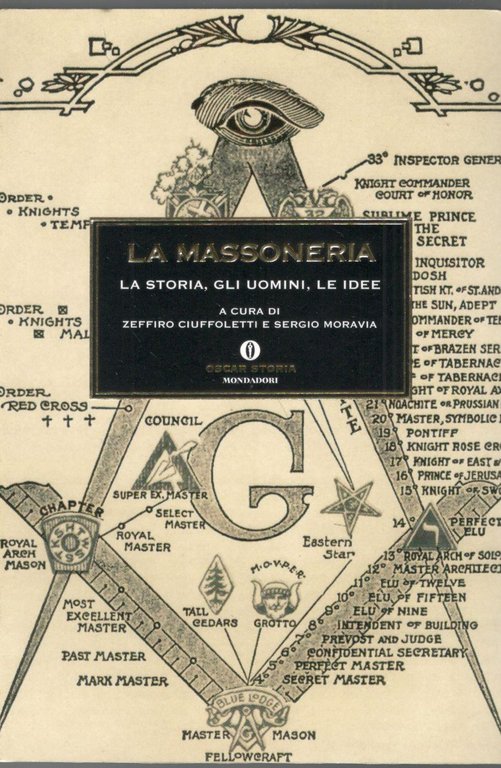La massoneria : la storia, gli uomini, le idee