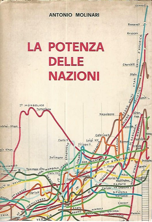 La potenza delle nazioni