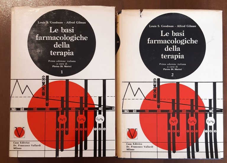 Le basi farmacologiche della terapia