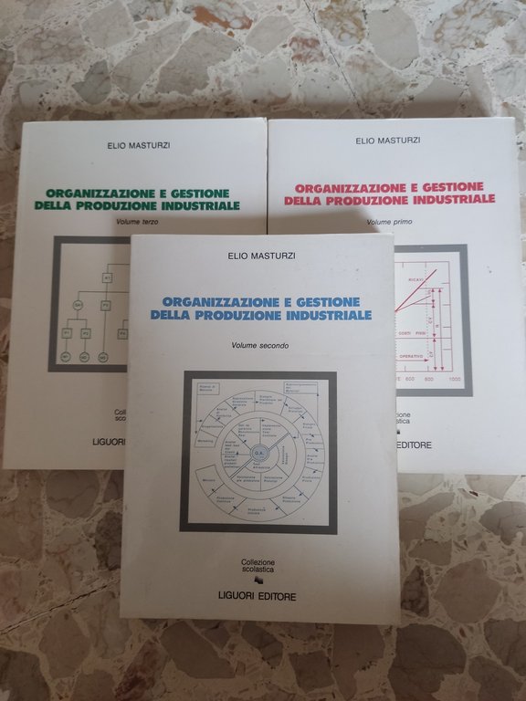 Organizzazione e gestione della produzione industriale | Immagine Gallery 2