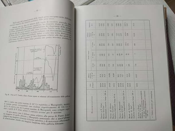 Memorie e studi idrografici