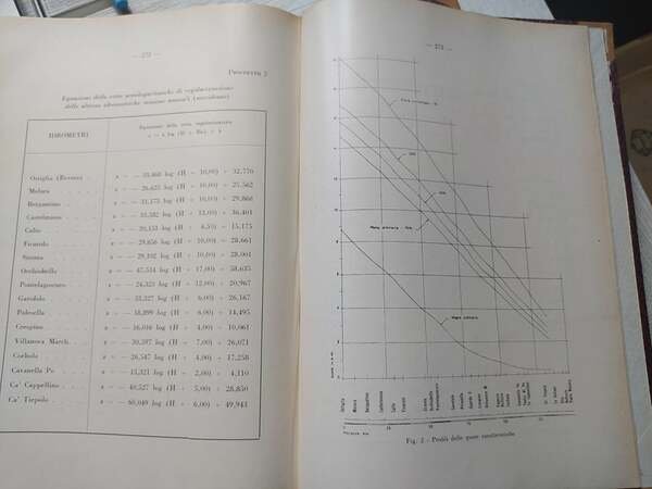 Memorie e studi idrografici