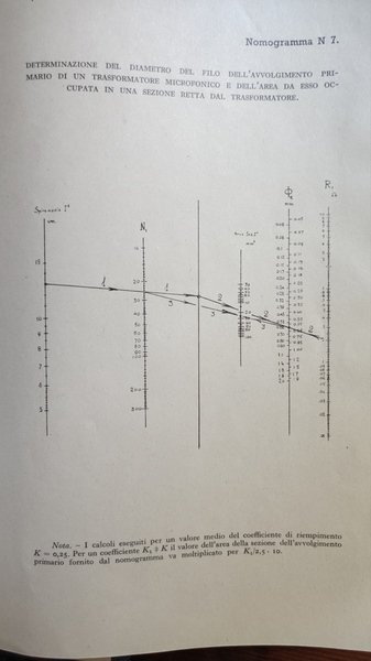 Elettroacustica teorica ed applicata