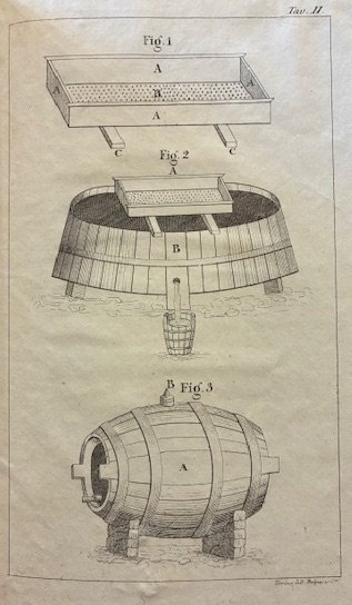 Istruzione intorno al miglior modo di fare e conservare i …