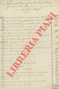 Notamento degli oggetti del corredo della sig.na Antonietta Guccione consegnati allo sposo Carlo Galifi.