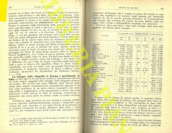 Lo sviluppo della telegrafia in Europa e specialmente in Italia.