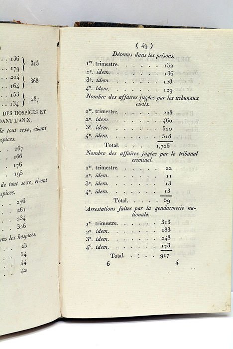 1). ANNALES de Statistiques. Statistique Bassin de la Garonne. Recherches …