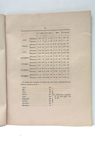 Essai de topographie médicale sur Daya (province d'Oran).