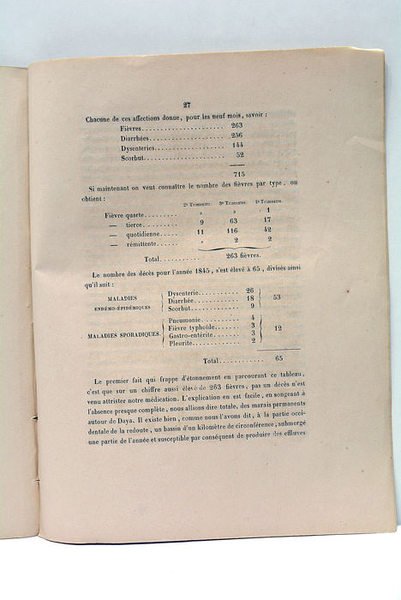 Essai de topographie médicale sur Daya (province d'Oran).