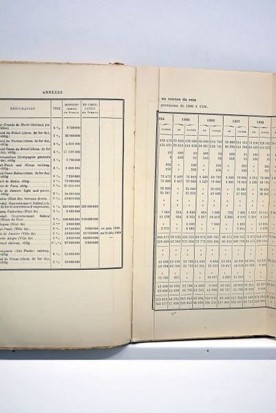 Etude sociale, économique et financière. Le progrès brésilien. La participation …