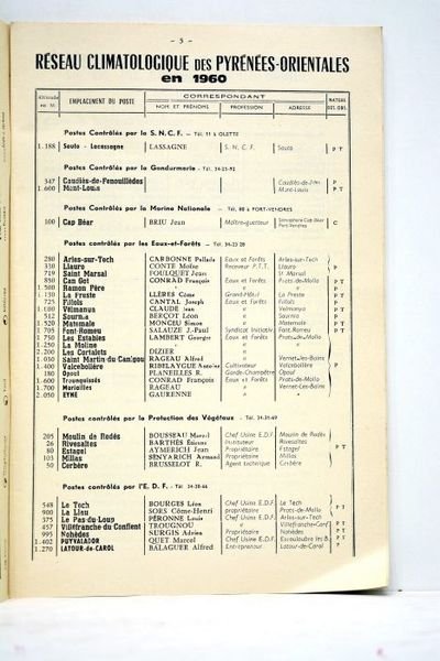 PYRENEES Orientales. Chambre d'Agriculture. Comité météorologique. Annales climatologiques 1960.