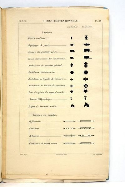 AIDE-MEMOIRE à l'usage des officiers d'artillerie. Quatrième édition. Chapitre XIX. …