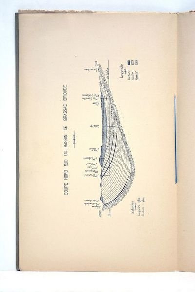 HISTOIRE abrégée des explotations minières du Bassin Houiller de Brioude-Brassac.