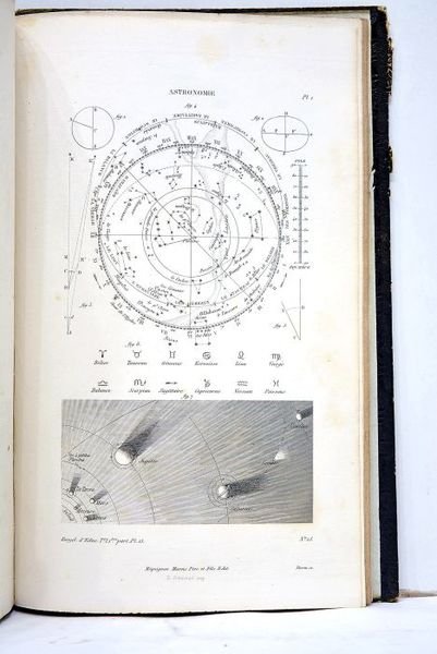 Encyclopédie d'education, ou Exposition abrégée et par ordre de matières …