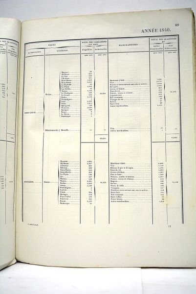 Tableau général des mouvements du cabotage pendant l'année 1840.