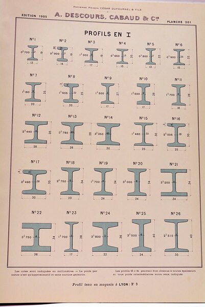 ALBUM DES FERS ET ACIERS. ANCIENNE MAISON CÉSAR DUFOURNEL ET …