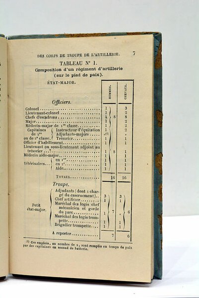 BASES GÉNÉRALES DE L'INSTRUCTION DES CORPS DE TROUPE DE L'ARTILLERIE, …