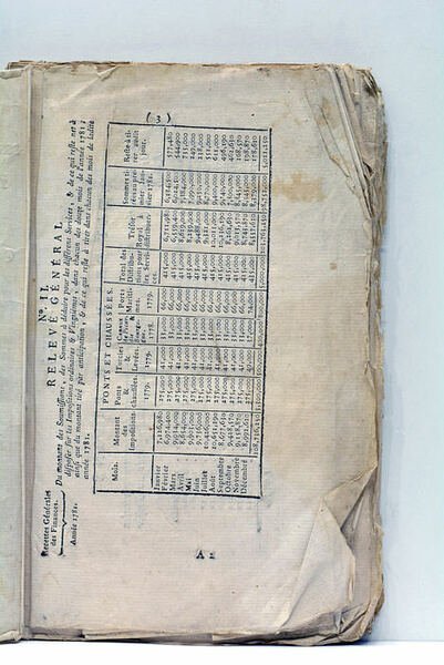 PIÈCES ESSENTIELLES ET INDISPENSABLES, TABLEAUX DE RÉGIE, APPENDIX, Qui font …