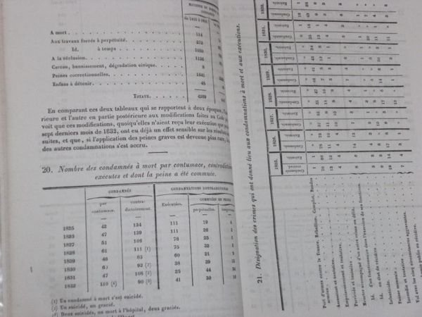 Statistique comparée de la Criminalité en France, en Belgique, en …