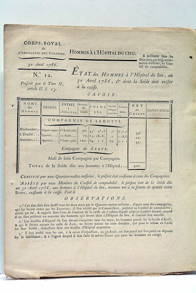 CORPS-ROYAL DE L'ARTILLERIE DES COLONIES. ÉTAT DES HOMMES À L'HÔPITAL …
