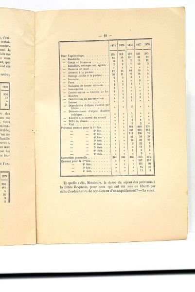 Société Générale des Prisons. Extrait du bulletin n°4. - Avril …