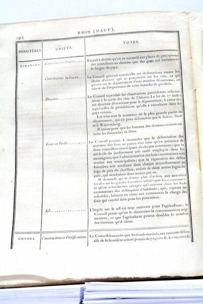 ANALYSE des Votes des Conseils Généraux de Département, sur divers …
