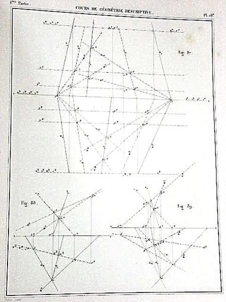 Cours de Géométrie Descriptive. Texte et Atlas.