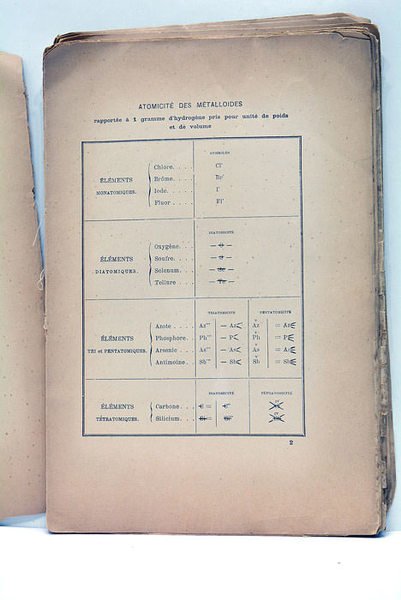 Eléments de Chimie Organique schématique.