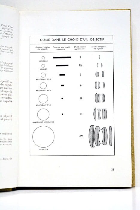 COMMENT OBTENIR de bonnes photographies. Guide de l'amateur.