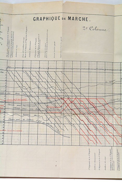 Conférences de l'Ecole de guerre. La tactique de marche.