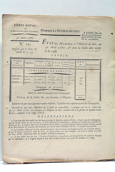 CORPS-ROYAL DE L'ARTILLERIE DES COLONIES. ÉTAT DES HOMMES À L'HÔPITAL …