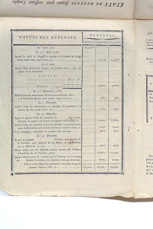 CORPS-ROYAL DE L'ARTILLERIE DES COLONIES. ÉTAT DES HOMMES À L'HÔPITAL …