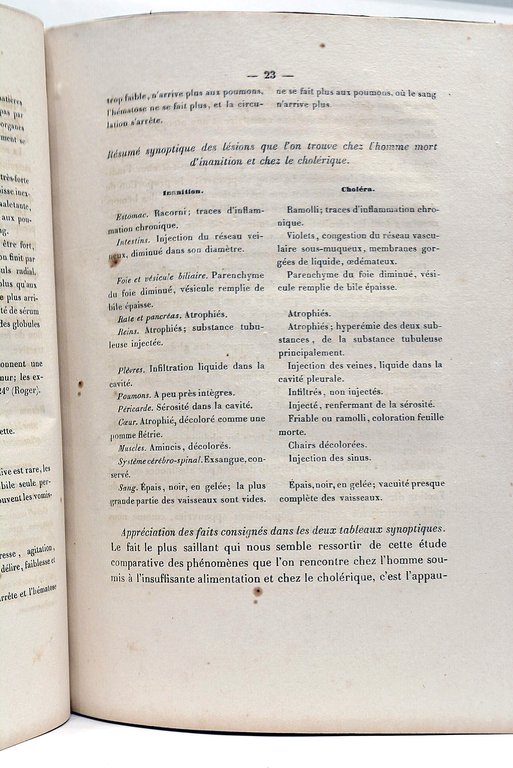 De l’alimentation insuffisante comme cause prédisposante au choléra.