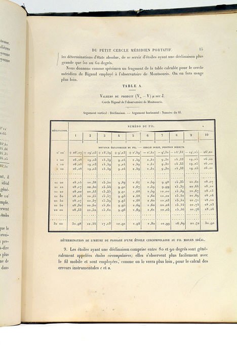 Description et Usage du Petit Cercle Méridien Portatif.