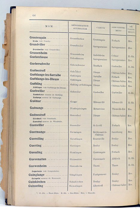 Dictionnaire Alphabétique des Communes des trois départements du Bas-Rhin, du …