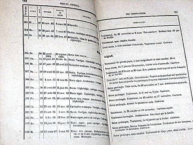 Du Traitement de la Congestion Cérébrale et de la Folie …