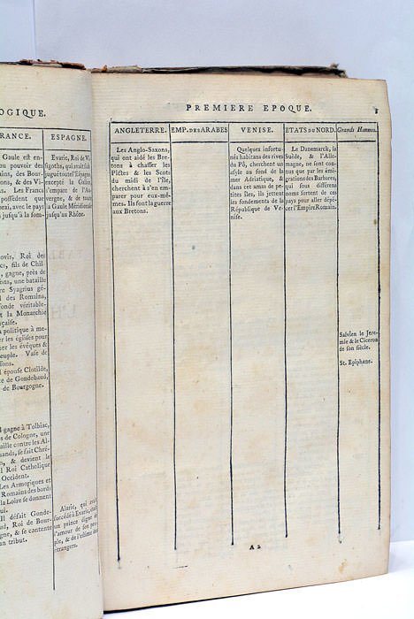 Esprit de l’Histoire Générale de l’Europe. Depuis l’an 476, jusqu’à …