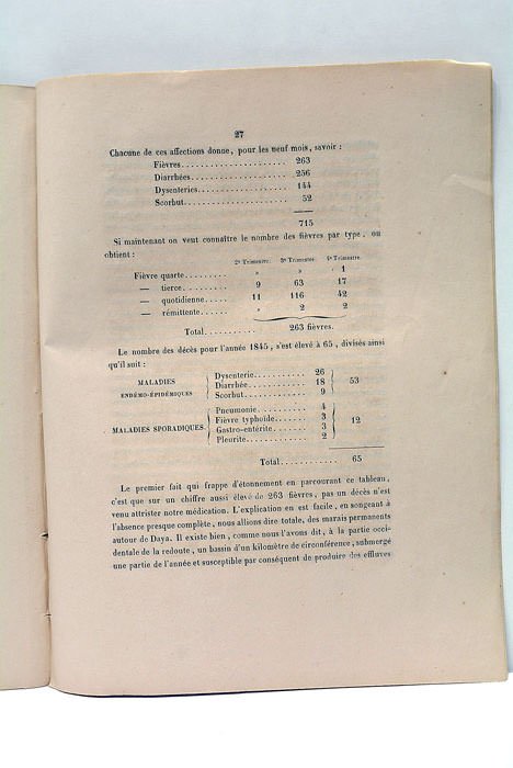 Essai de topographie médicale sur Daya (province d'Oran).
