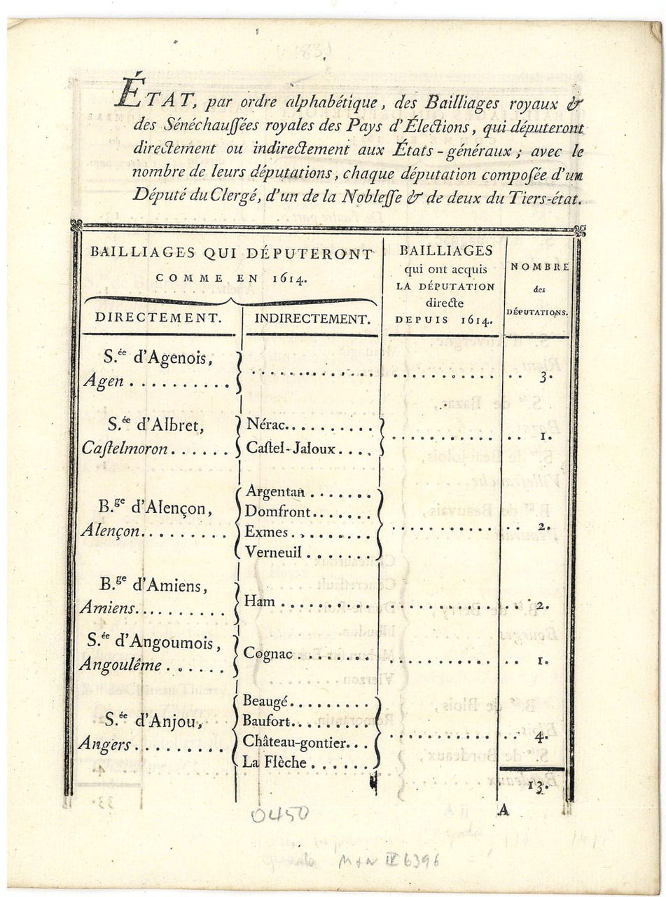 État, par ordre alphabétique, des bailliages royaux et des sénéchaussées …