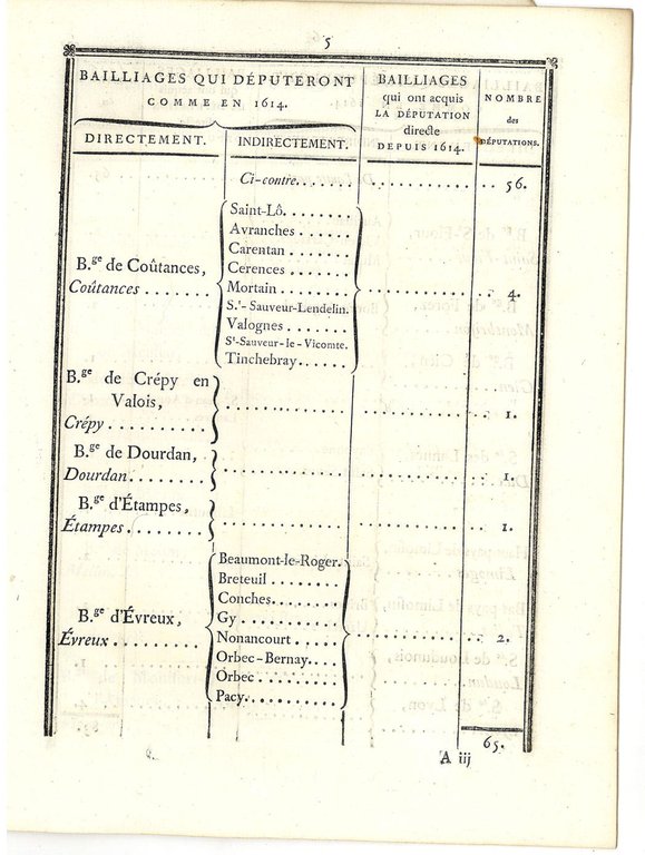 État, par ordre alphabétique, des bailliages royaux et des sénéchaussées …