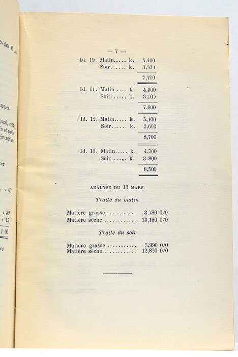 Étude comparative sur le lait de vache dans les Hautes-Alpes.