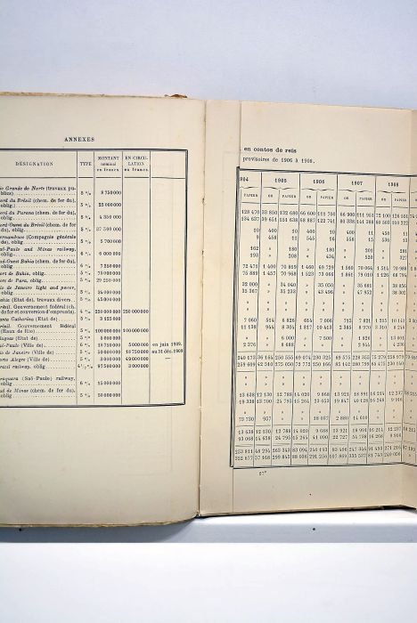 Etude sociale, économique et financière. Le progrès brésilien. La participation …