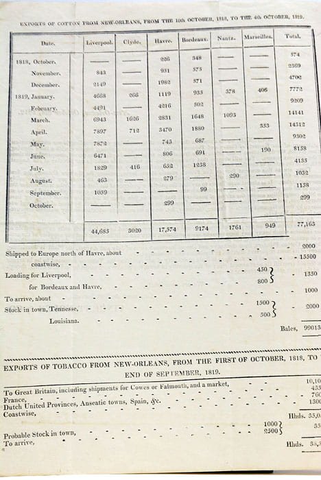 Exports of cotton from New-Orleans, from the 10th October, 1818, …