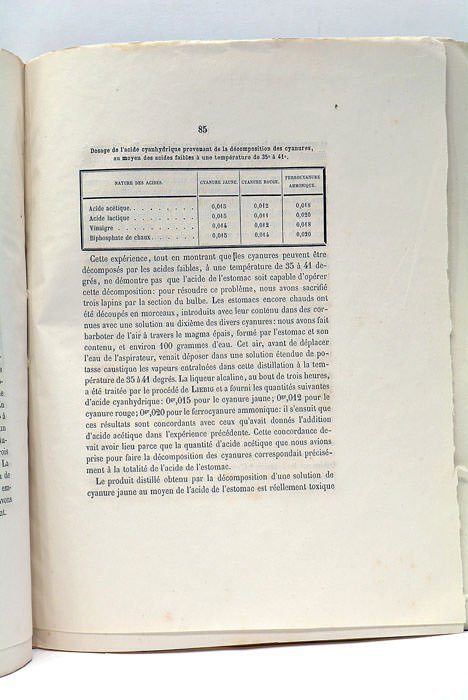 Faits relatifs à l'historique de quelques composés du cyanogène. Thèse …
