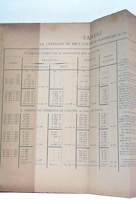 Histoire du prêt-gratuit de Montpellier. 1648-1891.