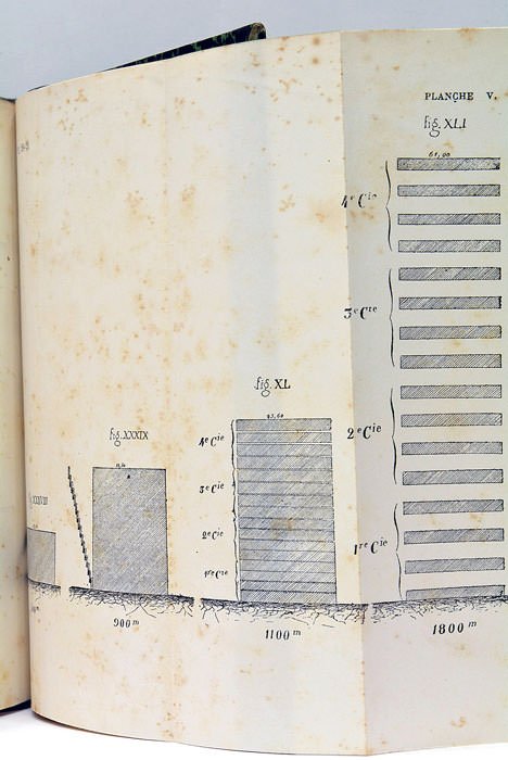 Influence des distances et du terrain sur la valeur des …
