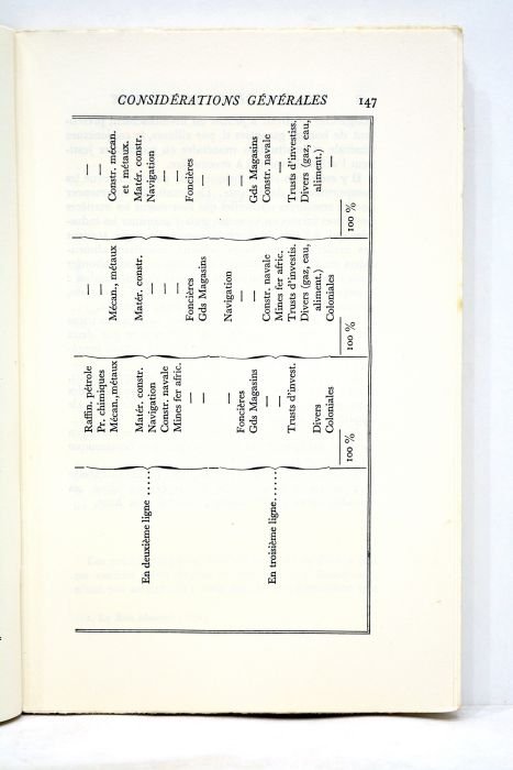 L'art de gérer sa fortune.