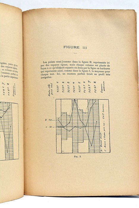 La Détermination des Aptitudes par la méthode des Tests. Etude …